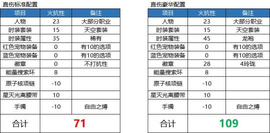 dnf冰属性攻击宝珠,DF冰属性攻击宝珠：冰_dnf100冰属性宝珠_2021dnf冰属性宝珠