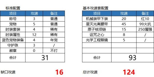 dnf100冰属性宝珠_dnf冰属性攻击宝珠,DF冰属性攻击宝珠：冰_2021dnf冰属性宝珠