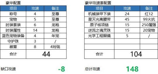 dnf冰属性攻击宝珠,DF冰属性攻击宝珠：冰_dnf100冰属性宝珠_2021dnf冰属性宝珠