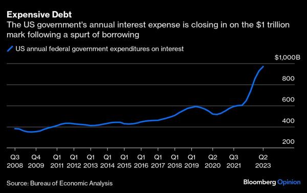 认真对待惠誉(Fitch)下调美国评级的决定，而不是从字面上看