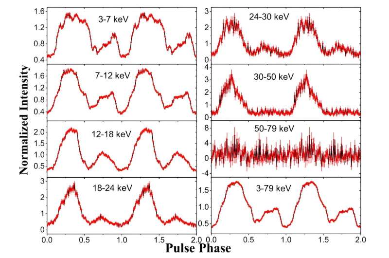 Eclipsing X-ray binary 4U 1538-522 investigated with NuSTAR